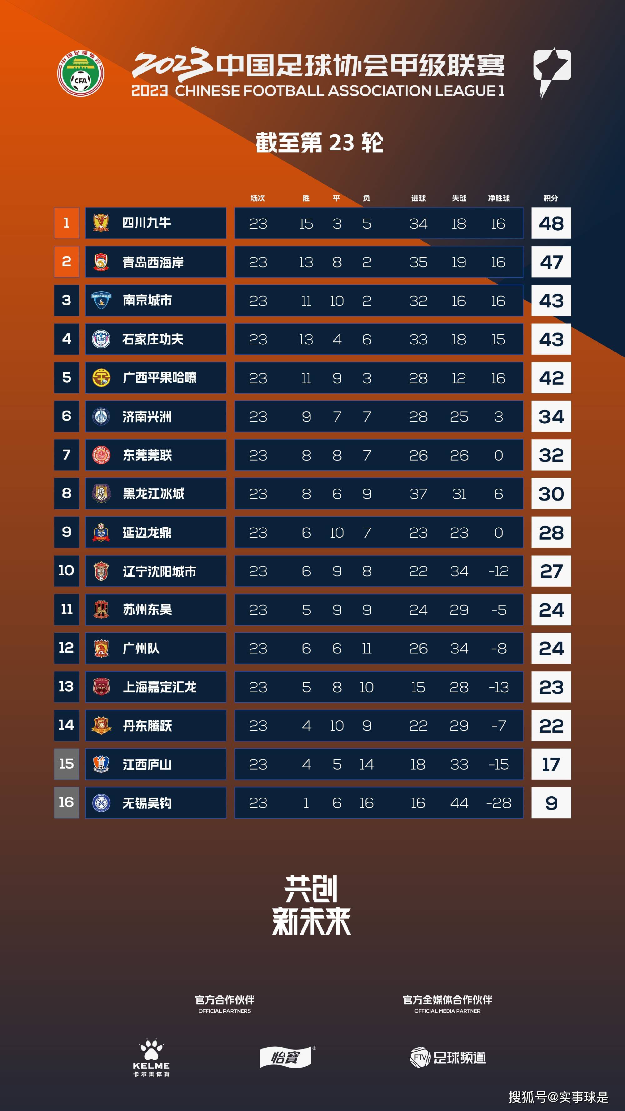 随后，努内斯大力抽射再次被西川周作没收。